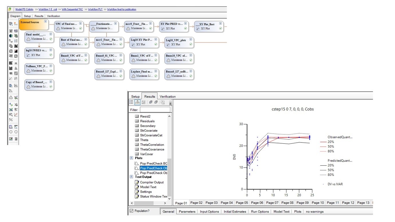 Advanced PK/PD modelling performed using the Phoenix (Certara, US) software
